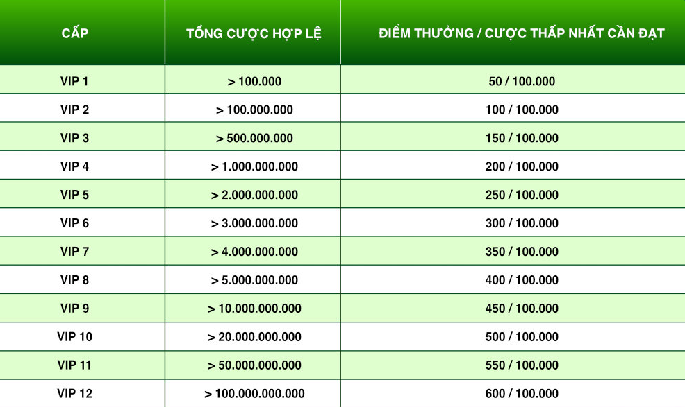 TK88 Marketing Toàn Cầu | Nhận Tiền Tỷ Hằng Tháng Dễ Dàng 5 Bảng hoa hồng tính trong chương trình "TK88 Marketing toàn cầu"