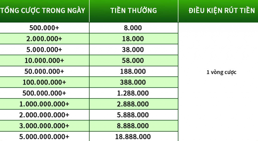 TK88 thưởng Bắn cá Slot 18.888.000 4 Nội dung khuyến mãi TK88 thưởng Bắn cá - SLot