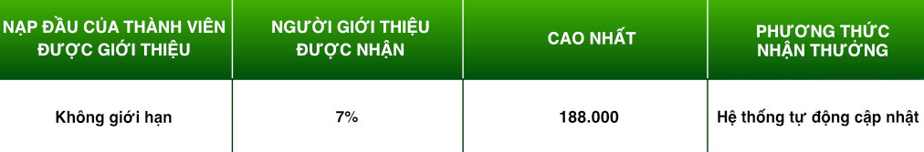 TK88 Marketing Toàn Cầu | Nhận Tiền Tỷ Hằng Tháng Dễ Dàng 6 Thưởng nạp đầu