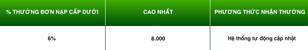 TK88 Marketing Toàn Cầu | Nhận Tiền Tỷ Hằng Tháng Dễ Dàng 7 Thưởng từng đơn nạp