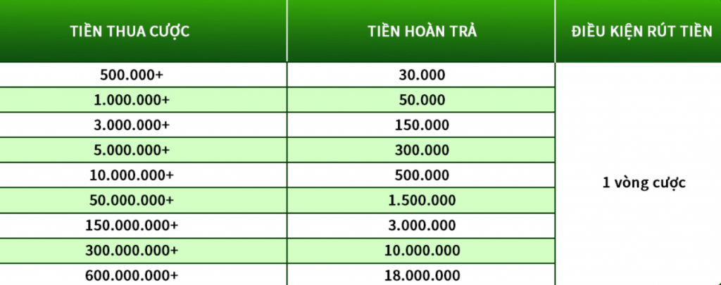 TK88 Phao Cứu Trợ Thể Thao Mỗi Ngày | 18.000.000 VNĐ 4 Nội dung khuyến mãi TK88 phao cứu trợ thể thao