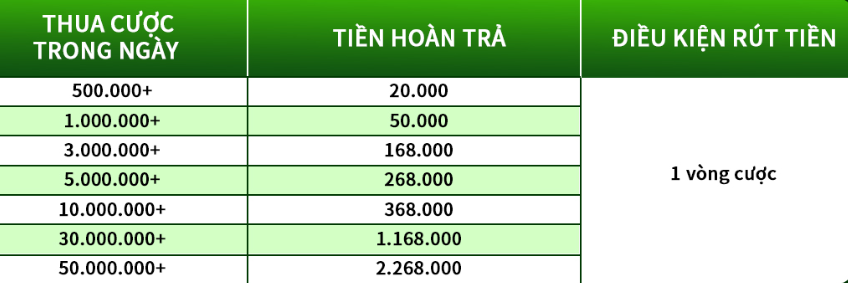 TK88 khuyến mãi Game Bài 3D - Nhận thưởng max 2.268.000 VNĐ 4 Bảng cứu trợ hội viên