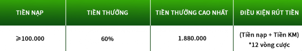 TK88 đón mừng EURO 2024 | Thể thao nạp đầu nhận 60% 4 Nội dung khuyến mãi TK88 đón mừng EURO 2024